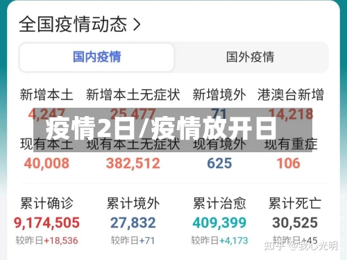 疫情2日/疫情放开日-第1张图片