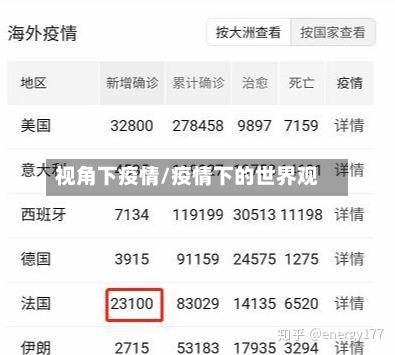 视角下疫情/疫情下的世界观-第2张图片