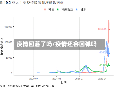 疫情回落了吗/疫情还会回弹吗-第2张图片