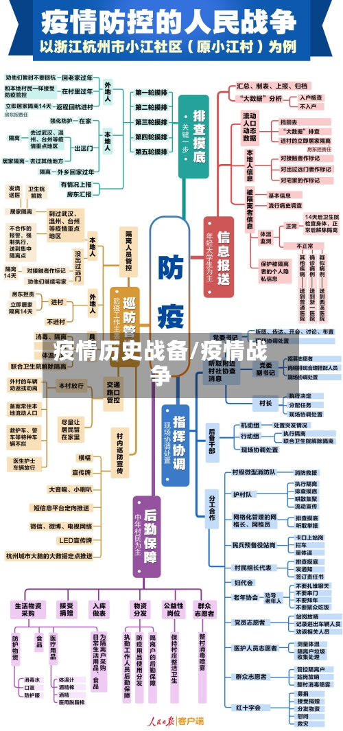 疫情历史战备/疫情战争-第2张图片