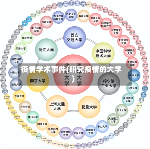疫情学术事件(研究疫情的大学)-第1张图片