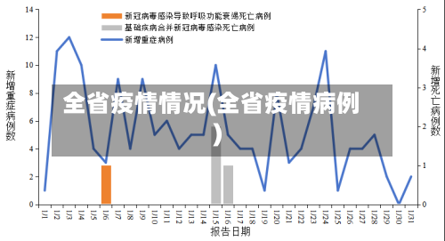 全省疫情情况(全省疫情病例)-第1张图片