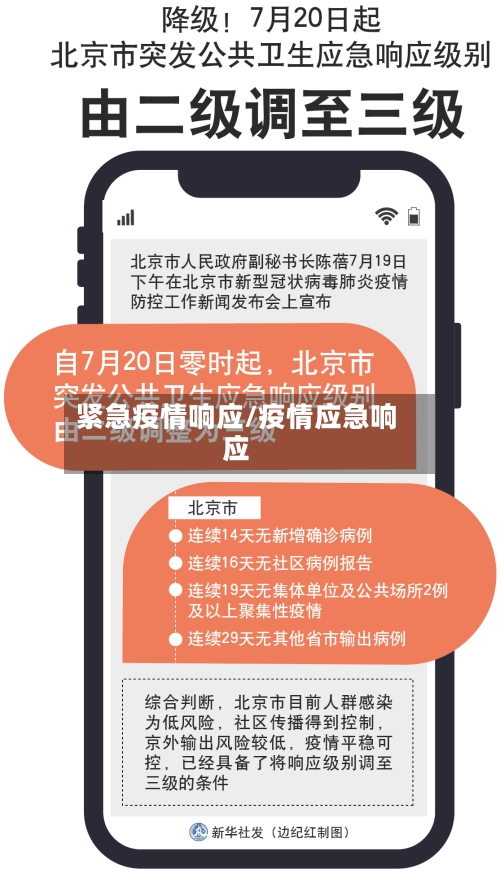 紧急疫情响应/疫情应急响应-第1张图片