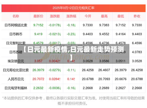 【日元最新疫情,日元最新走势预测】-第3张图片