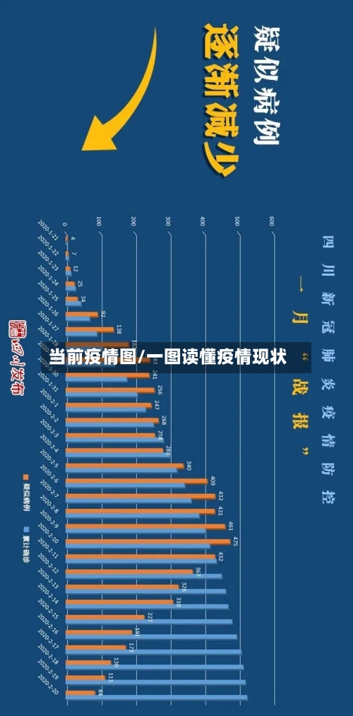 当前疫情图/一图读懂疫情现状-第1张图片