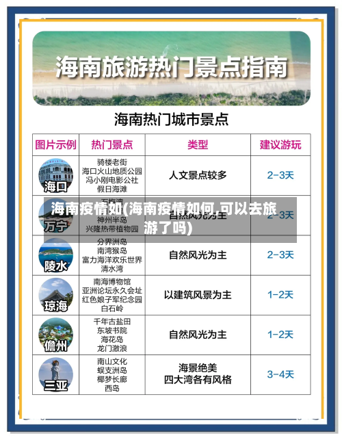 海南疫情如(海南疫情如何,可以去旅游了吗)-第2张图片