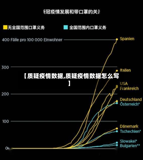【质疑疫情数据,质疑疫情数据怎么写】-第1张图片