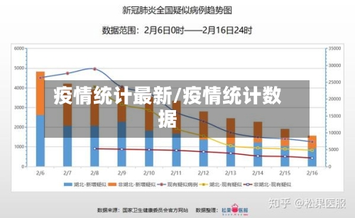 疫情统计最新/疫情统计数据-第2张图片