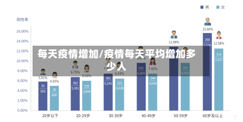 每天疫情增加/疫情每天平均增加多少人-第2张图片