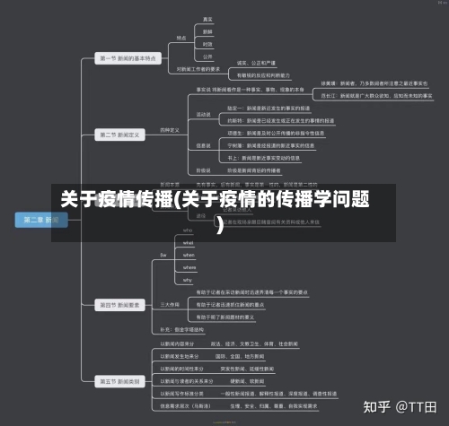 关于疫情传播(关于疫情的传播学问题)-第2张图片