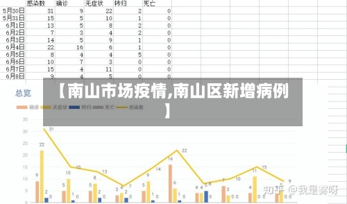 【南山市场疫情,南山区新增病例】-第1张图片