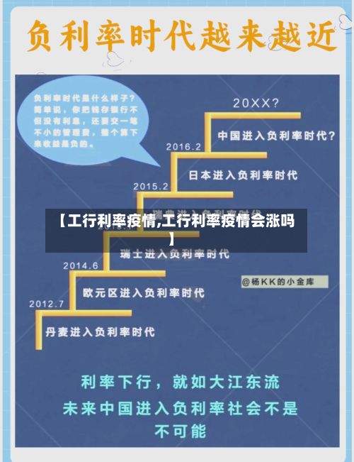【工行利率疫情,工行利率疫情会涨吗】-第1张图片