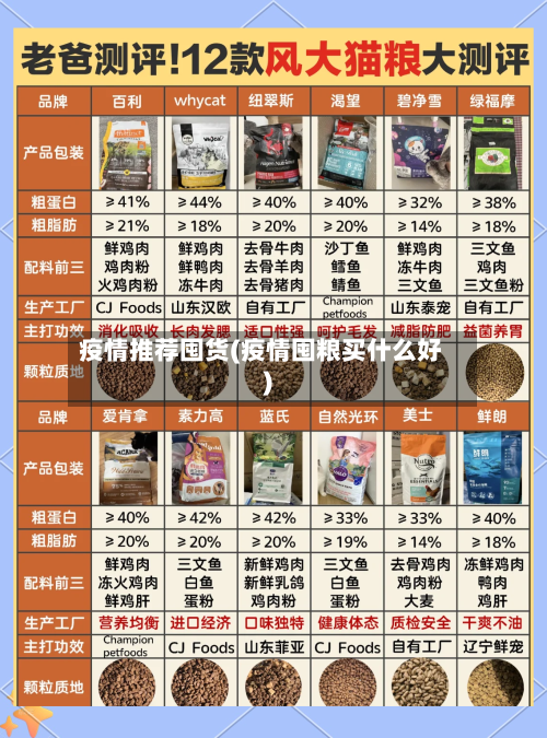 疫情推荐囤货(疫情囤粮买什么好)-第1张图片