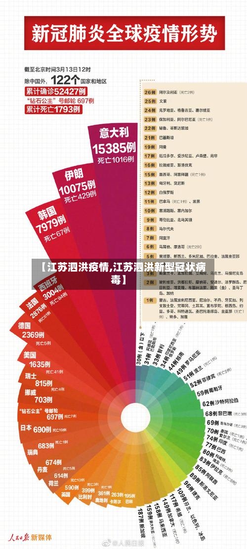 【江苏泗洪疫情,江苏泗洪新型冠状病毒】-第1张图片