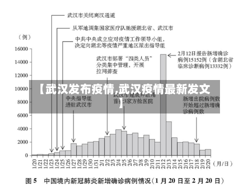 【武汉发布疫情,武汉疫情最新发文】-第1张图片