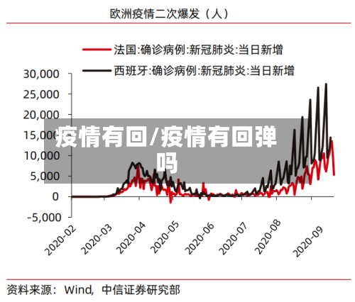 疫情有回/疫情有回弹吗-第1张图片