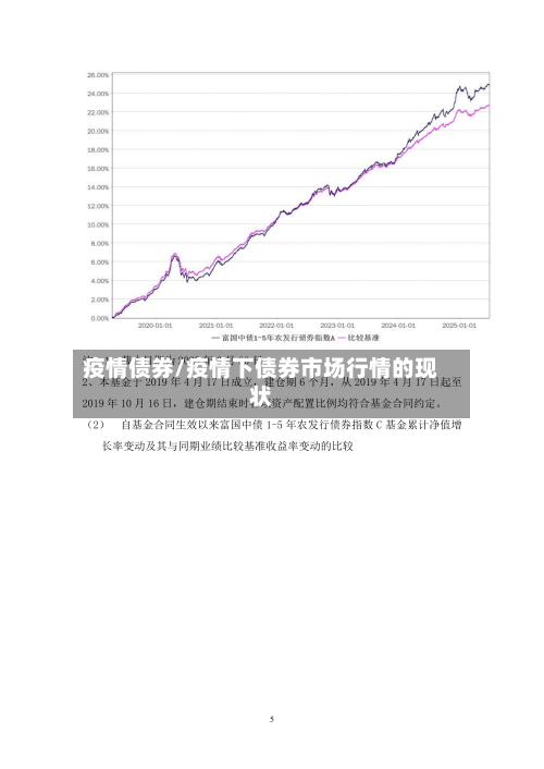 疫情债券/疫情下债券市场行情的现状-第2张图片