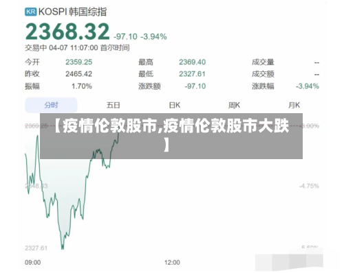 【疫情伦敦股市,疫情伦敦股市大跌】-第1张图片