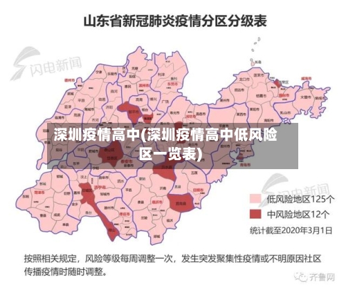 深圳疫情高中(深圳疫情高中低风险区一览表)-第3张图片