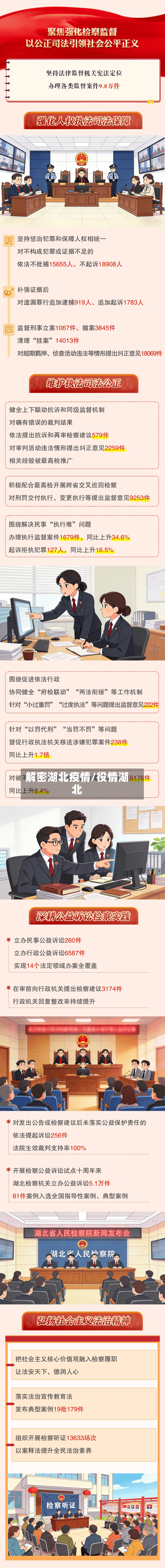 解密湖北疫情/役情湖北-第1张图片