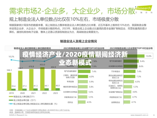 疫情经济产业/2020疫情期间经济新业态新模式-第1张图片