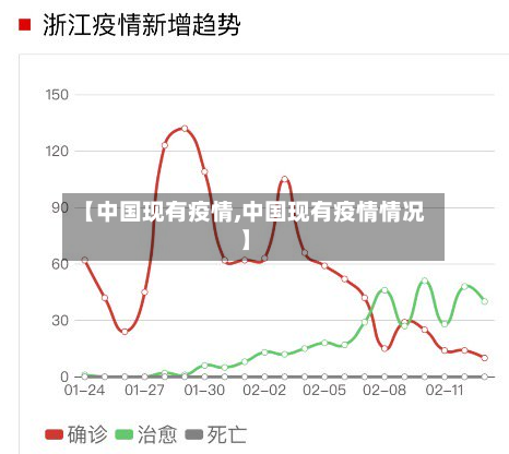 【中国现有疫情,中国现有疫情情况】-第2张图片