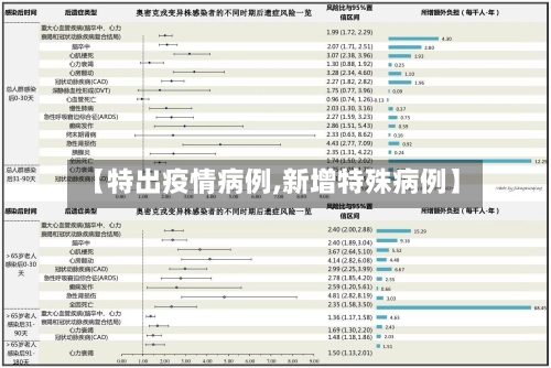 【特出疫情病例,新增特殊病例】-第2张图片