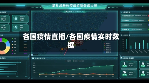 各国疫情直播/各国疫情实时数据-第2张图片