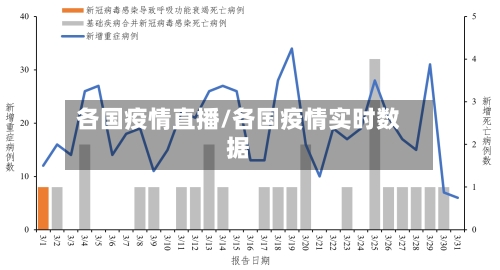 各国疫情直播/各国疫情实时数据-第1张图片