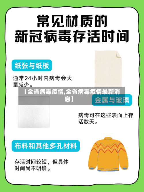 【全省病毒疫情,全省病毒疫情最新消息】-第1张图片
