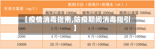 【疫情消毒指南,防疫期间消毒指引】-第1张图片