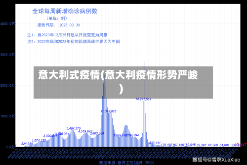 意大利式疫情(意大利疫情形势严峻)-第2张图片