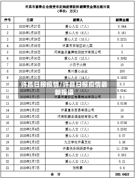 许昌日报疫情/许昌日报疫情最新报道-第1张图片