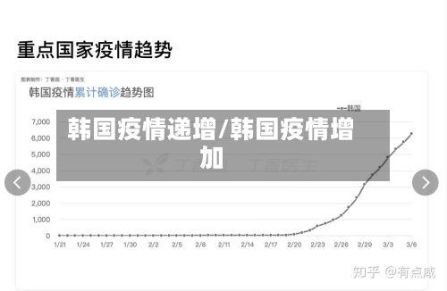韩国疫情递增/韩国疫情增加-第2张图片