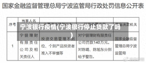 宁波银行疫情(宁波银行停止贷款了吗)-第1张图片