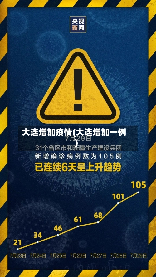 大连增加疫情(大连增加一例)-第1张图片