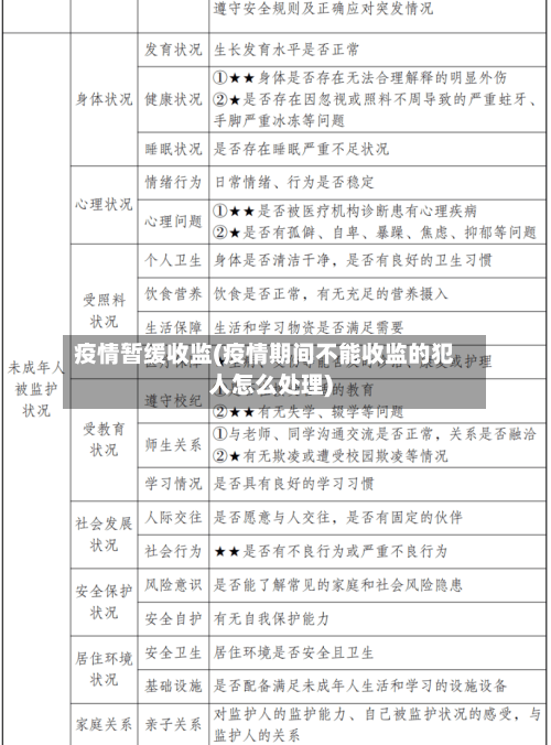 疫情暂缓收监(疫情期间不能收监的犯人怎么处理)-第1张图片
