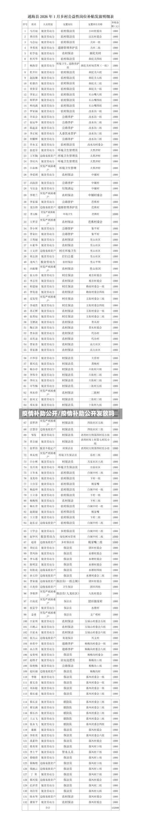 疫情补助公开/疫情补助公开发放吗-第1张图片