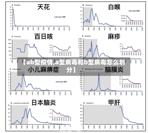 【ab型疫情,a型病毒和b型病毒怎么划分】-第1张图片