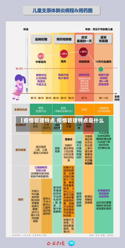 【疫情管理特点,疫情管理特点是什么】-第2张图片