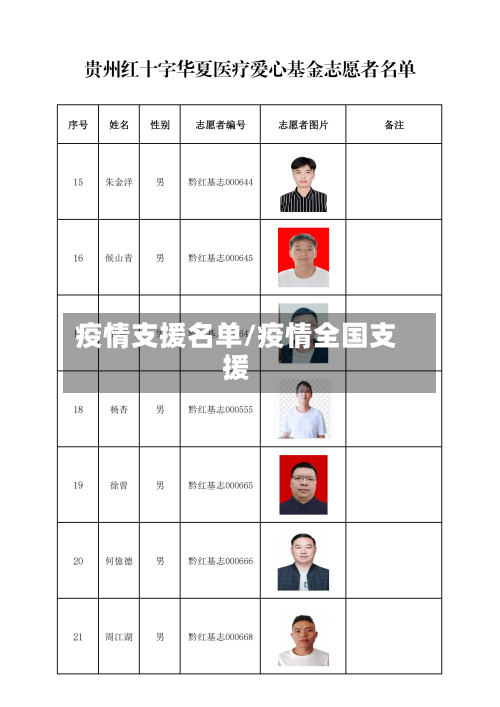 疫情支援名单/疫情全国支援-第2张图片