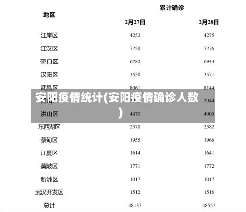 安阳疫情统计(安阳疫情确诊人数)-第2张图片