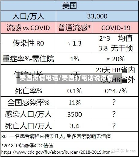 美国疫情电话/美国打电话说疫情-第2张图片