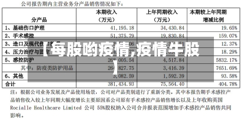 【每股哟疫情,疫情牛股】-第1张图片