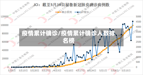 疫情累计确诊/疫情累计确诊人数排名榜-第2张图片