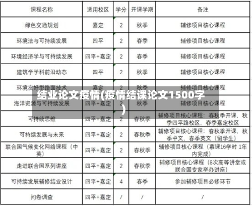 结业论文疫情(疫情结课论文1500字)-第1张图片