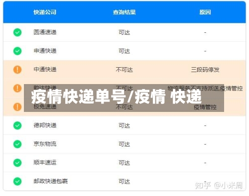 疫情快递单号/疫情 快递-第1张图片