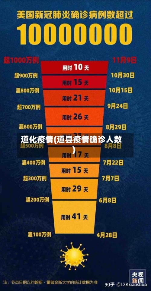 道化疫情(道县疫情确诊人数)-第1张图片