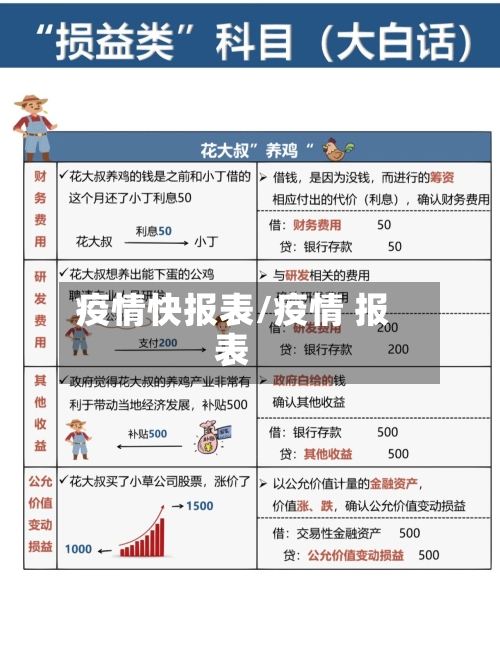 疫情快报表/疫情 报表-第1张图片