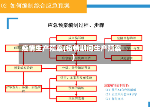 疫情生产预案(疫情期间生产预案)-第1张图片